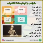 An infographic in Persian showcases مرکب یک from محصولات طب اسلامی, displaying four product packets above a skeleton model. The text highlights health benefits such as reducing bile, phlegm, and soothing stomach pain.