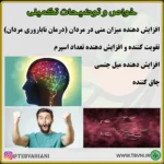 کور - باه مردان - تصویر 5